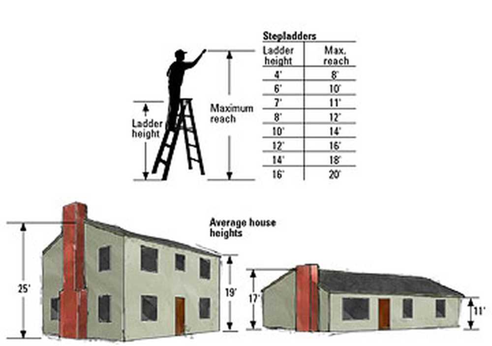Maximum height. Max height. Grade v Boiler Tall buildings. Ladder Size normal Project building Apartment Protective.